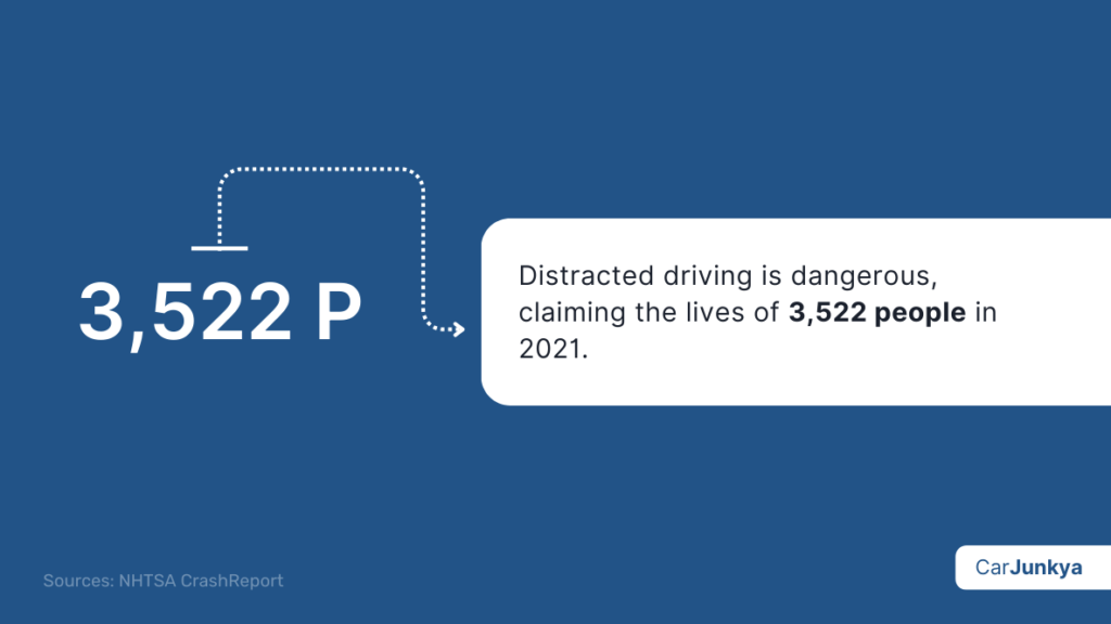 Distracted driving is dangerous, claiming the lives of 3,522 people in 2021